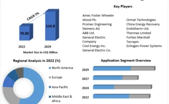 Waste Heat Recovery System Market