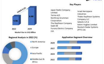 X-Band Radar  Market