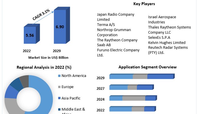 X-Band Radar  Market