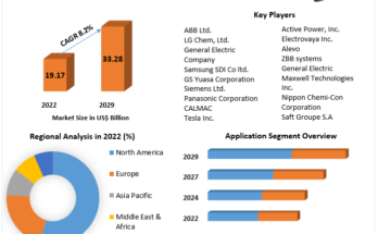 Advanced Energy Storage Systems Market