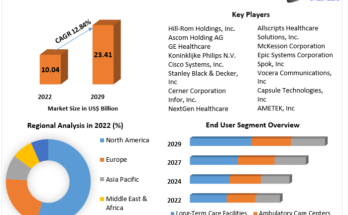 Clinical Workflow Solutions Market