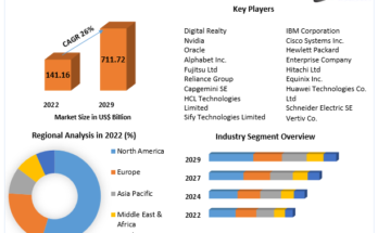 Data Center Market