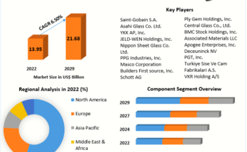 Energy-efficient Windows Market