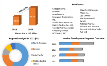 live attenuated vaccines Market