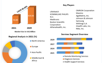 mhealth Market