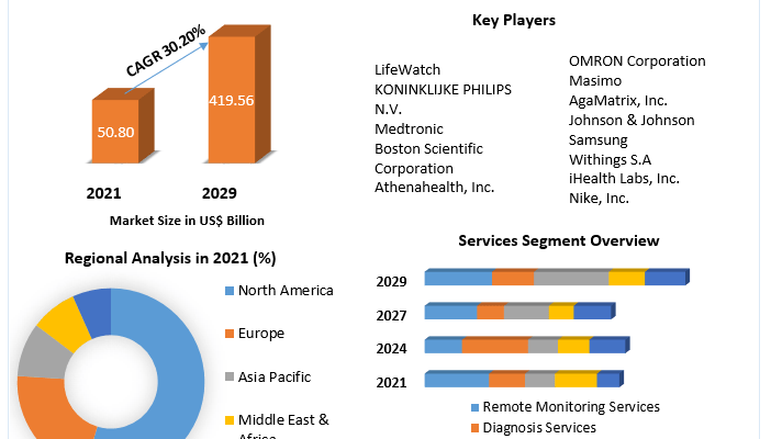 mhealth Market