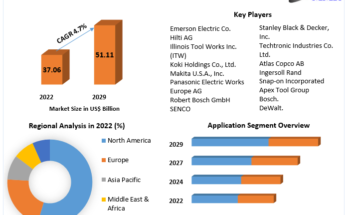 Power Drill Market