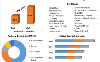 Skin Lightening Products Market