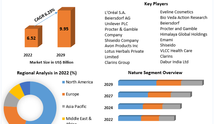 Skin Lightening Products Market