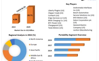 X-ray Detectors Market