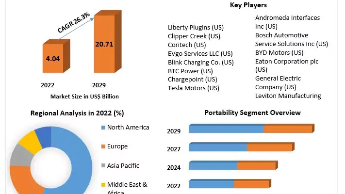 X-ray Detectors Market