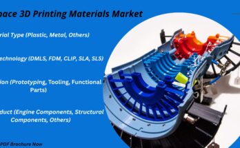 aerospace-3D-printing-materials-market