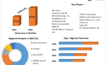 All Wheel Drive Market