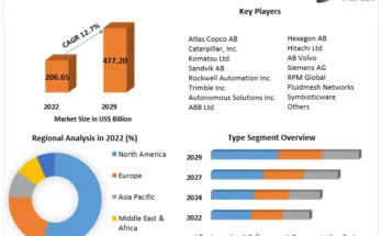 Automated Mining Equipment Market