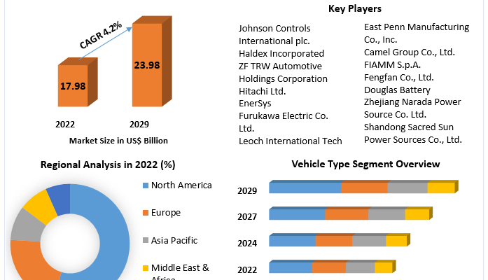 Automotive Battery Market