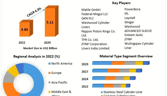 Automotive Cylinder Liner Market 