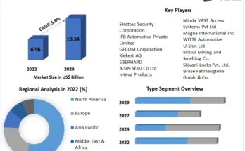 Automotive Door Latch Market