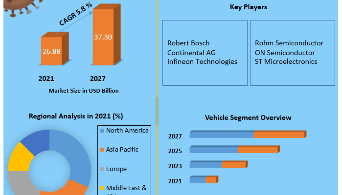 Automotive Power Discrete Market