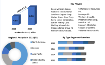 Base Metal Mining Market