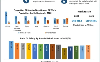 Cervical Dystonia Treatment Market