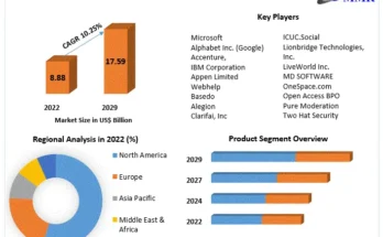 Content Moderation Solutions Market