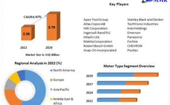 Cordless Power Tools Market