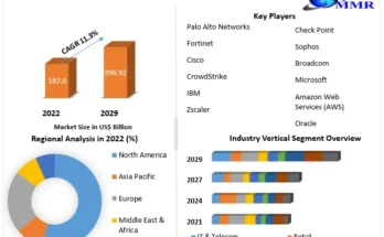 Cybersecurity Market