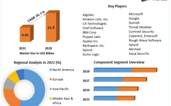 DevSecOps Market