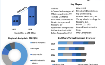 Discrete Semiconductor Market