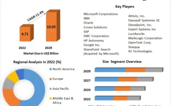 Enterprise Search Market