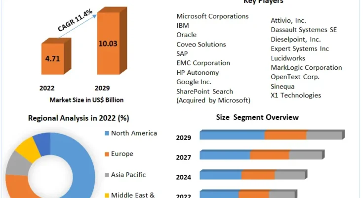 Enterprise Search Market