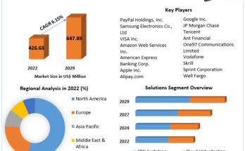 Enterprise Software Market