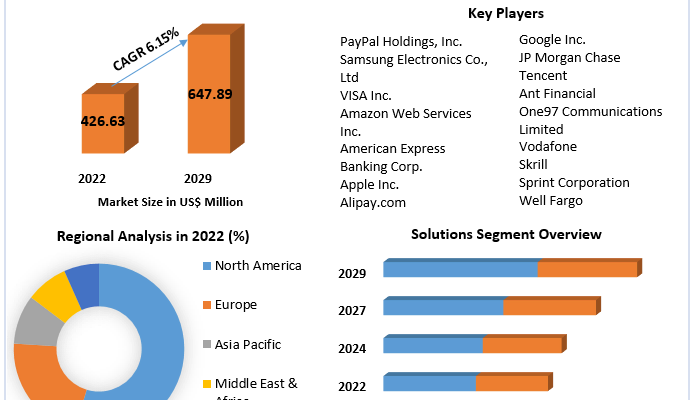 Enterprise Software Market