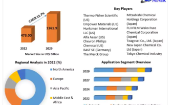 Ethylene Carbonate Market