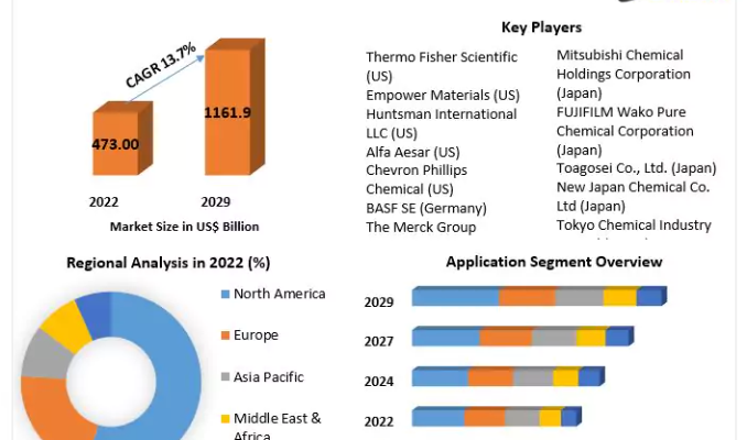 Ethylene Carbonate Market