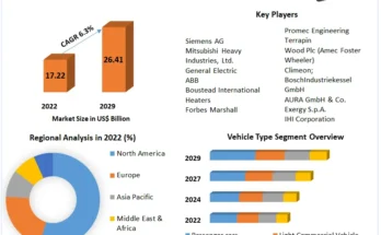 Exhaust Heat Recovery System Market