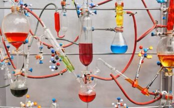 Flow Chemistry Market Forecast