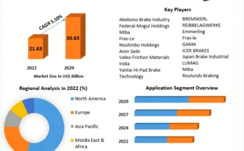 Friction Material Market 