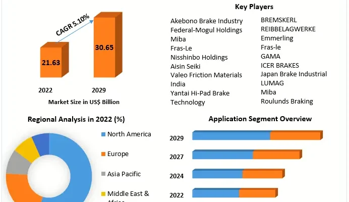 Friction Material Market 