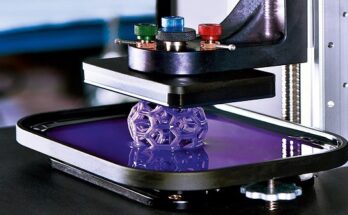 Global 3D Printing Market