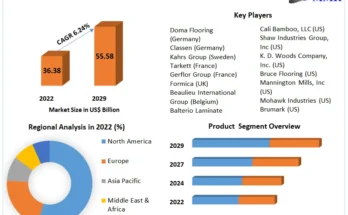 Wood Flooring Market