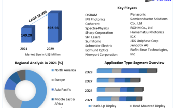 Green Laser Diode  Market