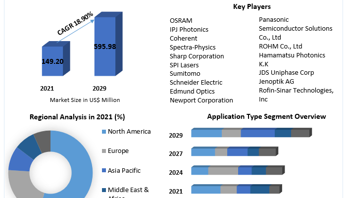 Green Laser Diode  Market