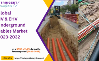 HV & EHV Underground Cables Market