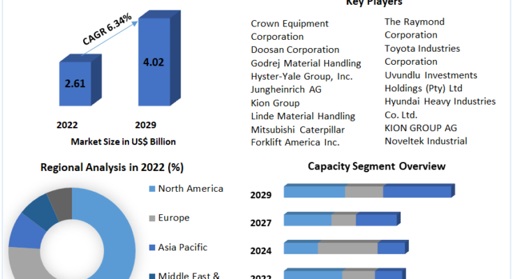 Hand Pallet Truck Market