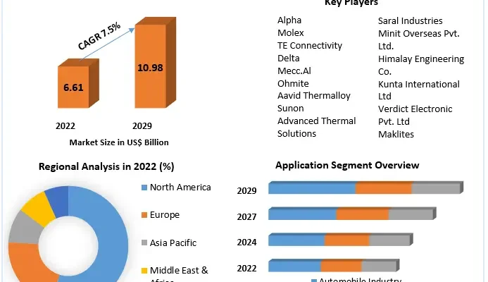 Heat Sink Market