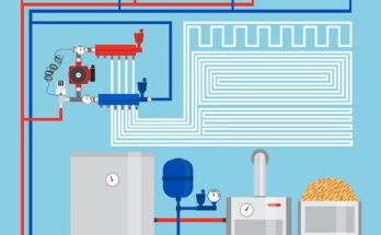 Heating Equipment Market Size