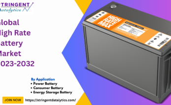 High Rate Battery Market