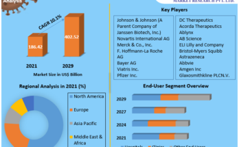 Immunotherapy Drugs Market