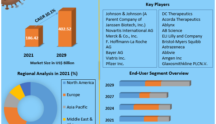 Immunotherapy Drugs Market